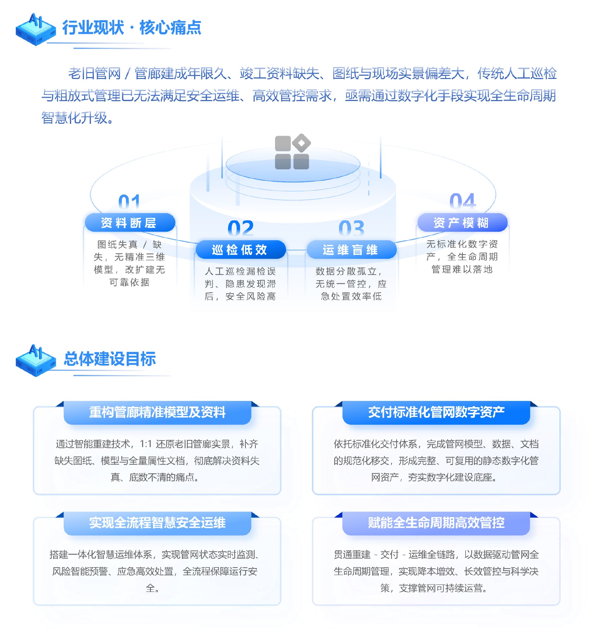 業(yè)務(wù)方案頁面-管網(wǎng)管廊-圖片3（石化化工1）.jpg