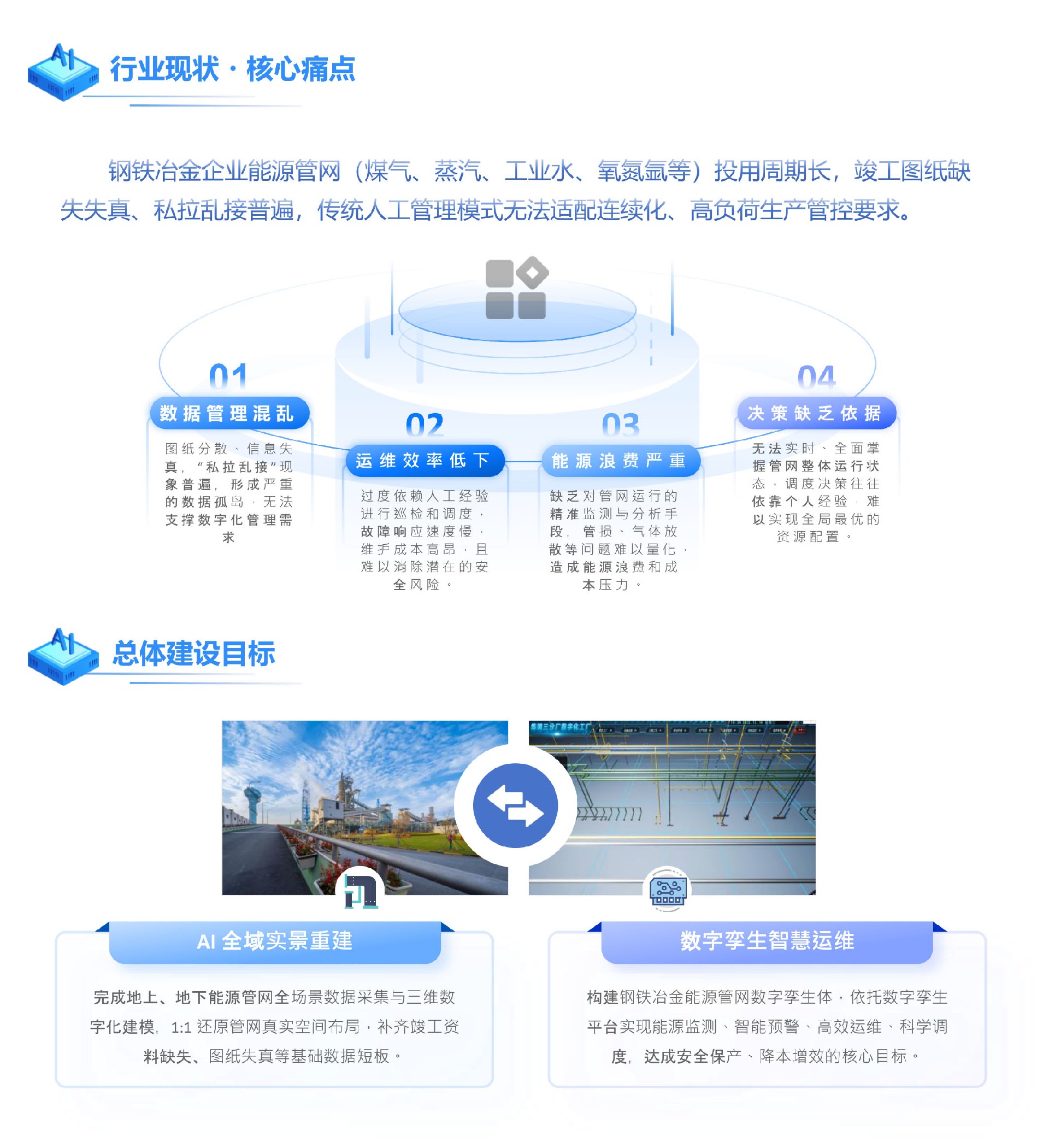 業(yè)務(wù)方案頁面-管網(wǎng)管廊-圖片1（鋼鐵能源1）.jpg
